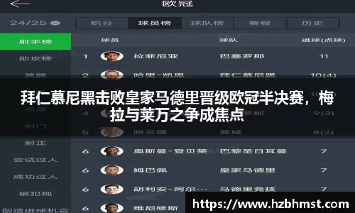 拜仁慕尼黑击败皇家马德里晋级欧冠半决赛，梅拉与莱万之争成焦点