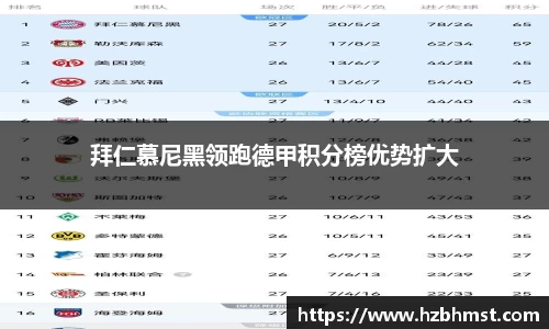 拜仁慕尼黑领跑德甲积分榜优势扩大