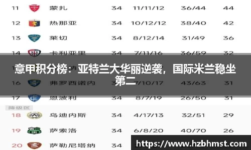意甲积分榜：亚特兰大华丽逆袭，国际米兰稳坐第二